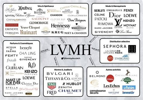 meaning of lvmh|how did lvmh start.